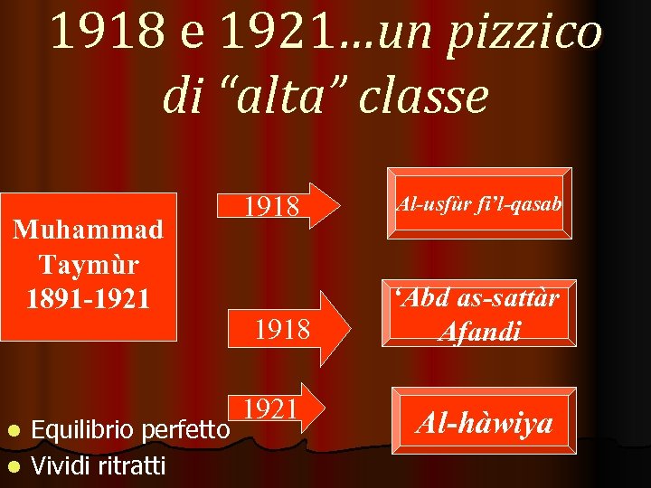 1918 e 1921…un pizzico di “alta” classe Muhammad Taymùr 1891 -1921 Equilibrio perfetto l