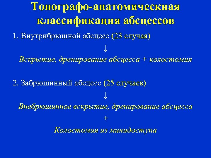 Топографо-анатомическиая классификация абсцессов 1. Внутрибрюшной абсцесс (23 случая) ↓ Вскрытие, дренирование абсцесса + колостомия