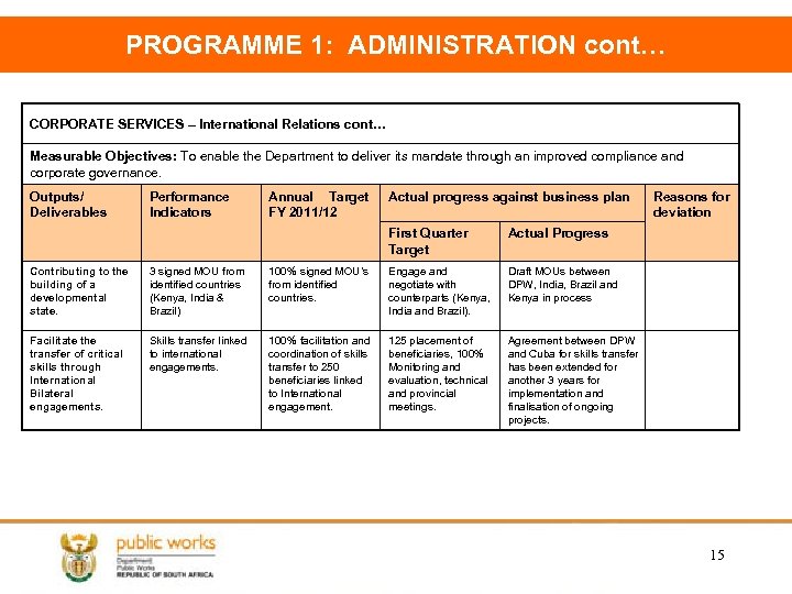 PROGRAMME 1: ADMINISTRATION cont… CORPORATE SERVICES – International Relations cont… Measurable Objectives: To enable