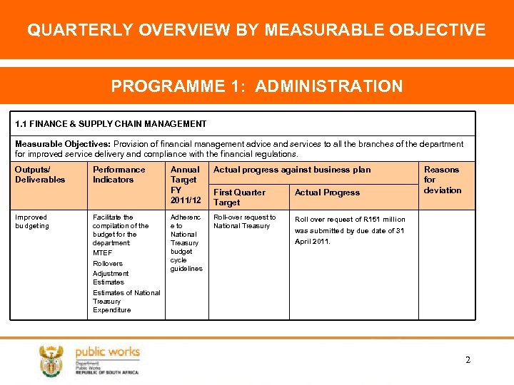 QUARTERLY OVERVIEW BY MEASURABLE OBJECTIVE PROGRAMME 1: ADMINISTRATION 1. 1 FINANCE & SUPPLY CHAIN