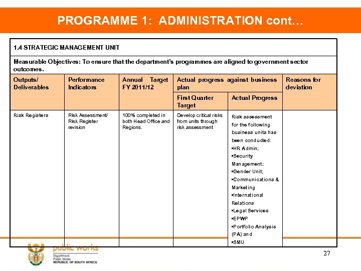 PROGRAMME 1: ADMINISTRATION cont… 1. 4 STRATEGIC MANAGEMENT UNIT Measurable Objectives: To ensure that