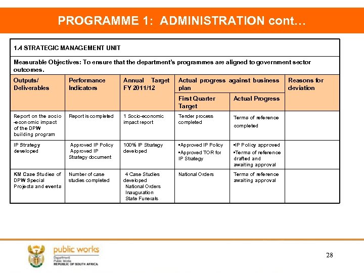PROGRAMME 1: ADMINISTRATION cont… 1. 4 STRATEGIC MANAGEMENT UNIT Measurable Objectives: To ensure that