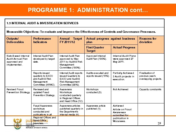 PROGRAMME 1: ADMINISTRATION cont… 1. 5 INTERNAL AUDIT & INVESTIGATION SERVICES Measurable Objectives: To