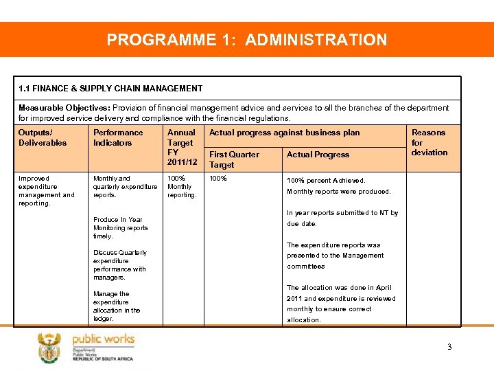 PROGRAMME 1: ADMINISTRATION 1. 1 FINANCE & SUPPLY CHAIN MANAGEMENT Measurable Objectives: Provision of