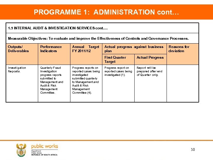 PROGRAMME 1: ADMINISTRATION cont… 1. 5 INTERNAL AUDIT & INVESTIGATION SERVICES cont…. Measurable Objectives: