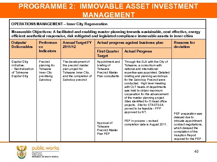 PROGRAMME 2: IMMOVABLE ASSET INVESTMENT MANAGEMENT OPERATIONS MANAGEMENT – Inner City Regeneration Measurable Objectives: