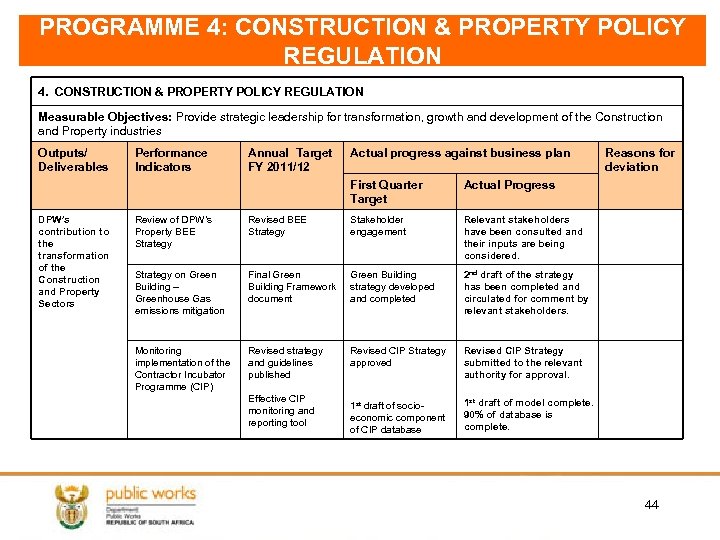 PROGRAMME 4: CONSTRUCTION & PROPERTY POLICY REGULATION 4. CONSTRUCTION & PROPERTY POLICY REGULATION Measurable