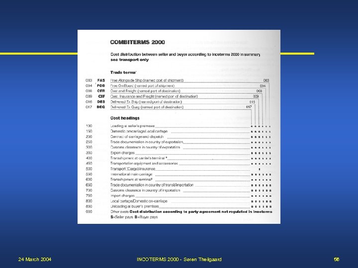 24 March 2004 INCOTERMS 2000 - Søren Theilgaard 56 