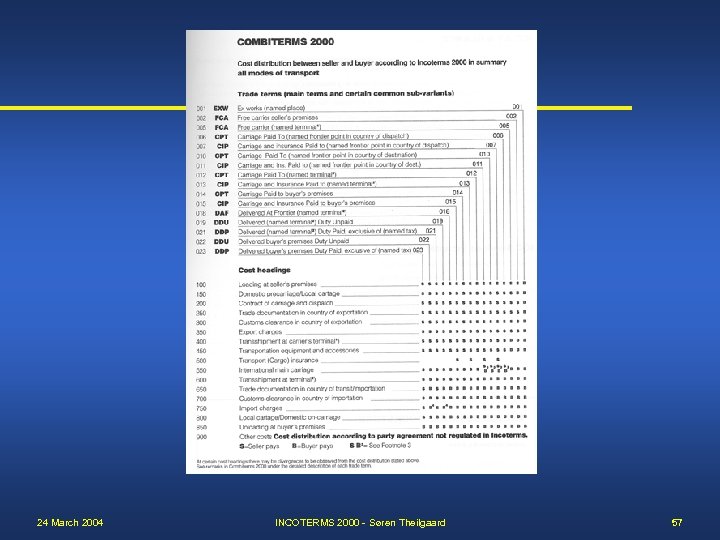24 March 2004 INCOTERMS 2000 - Søren Theilgaard 57 