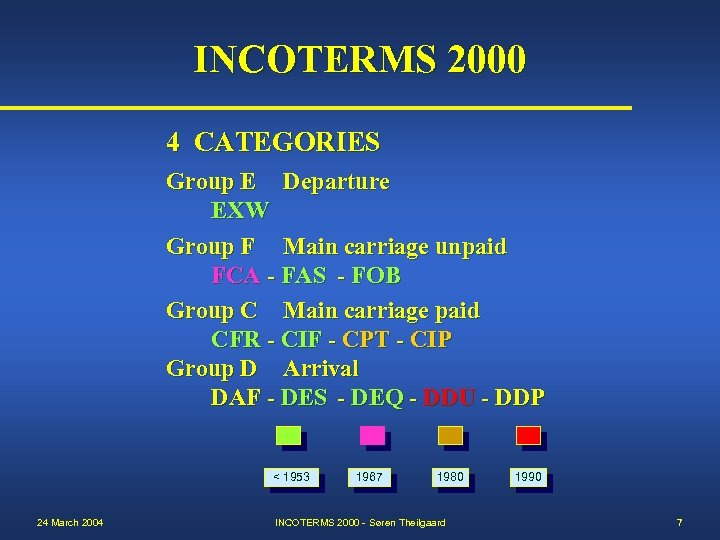 INCOTERMS 2000 4 CATEGORIES Group E Departure EXW Group F Main carriage unpaid FCA