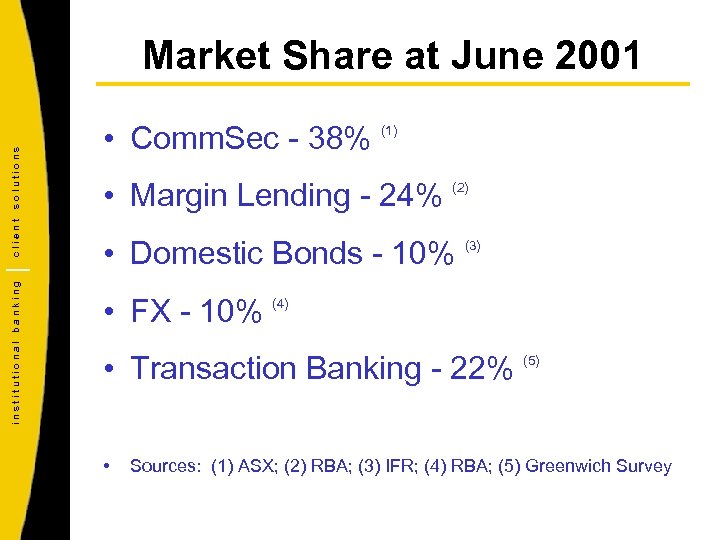 institutional banking client solutions Market Share at June 2001 • Comm. Sec - 38%