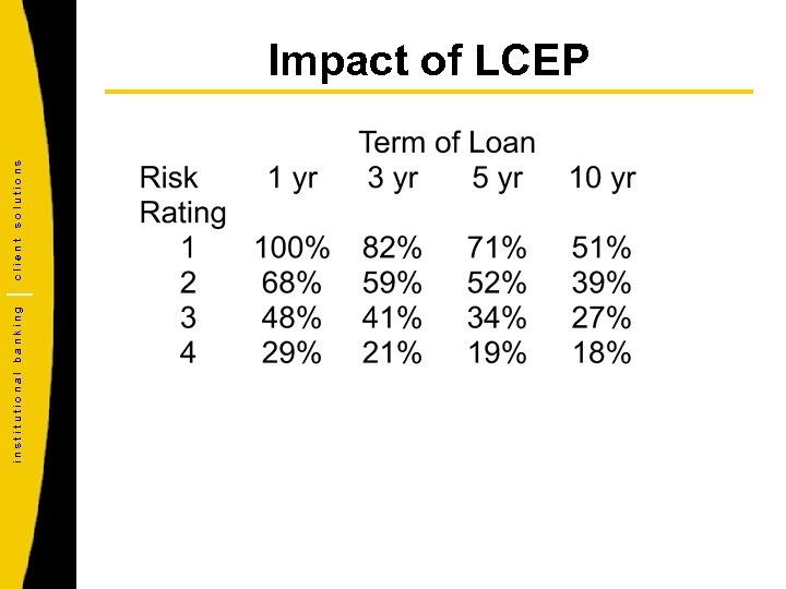 institutional banking client solutions Impact of LCEP 