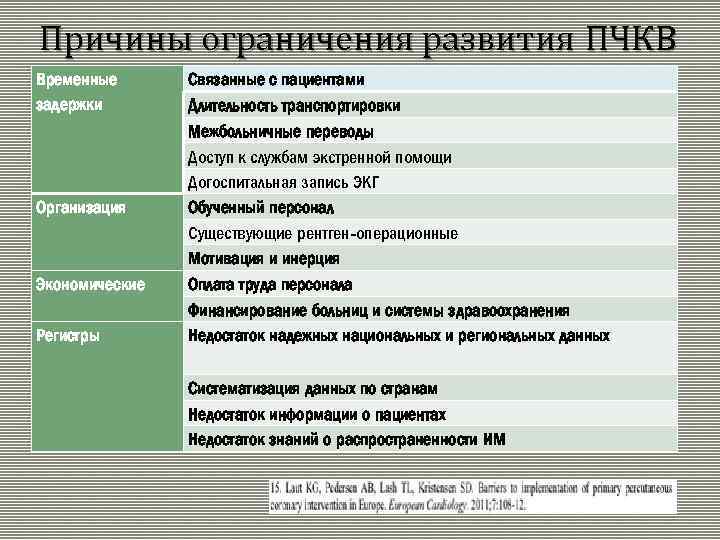 Ограничение развития. Причины ограничений. Информация больному о причинах задержки оказания помощи. Ограничения эволюции.