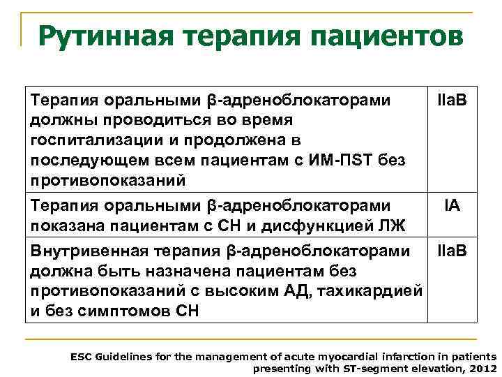 Рутинная терапия пациентов Терапия оральными β-адреноблокаторами должны проводиться во время госпитализации и продолжена в