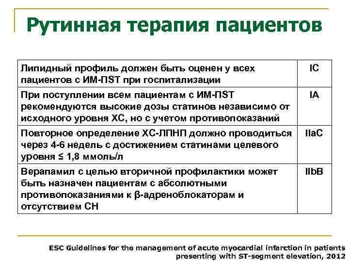 Рутинная терапия пациентов Липидный профиль должен быть оценен у всех пациентов с ИМ-ПST при