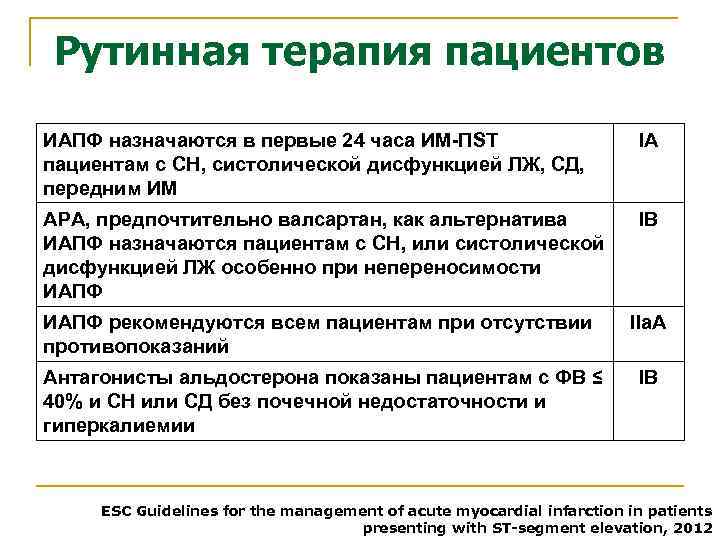 Рутинная терапия пациентов ИАПФ назначаются в первые 24 часа ИМ-ПST пациентам с СН, систолической