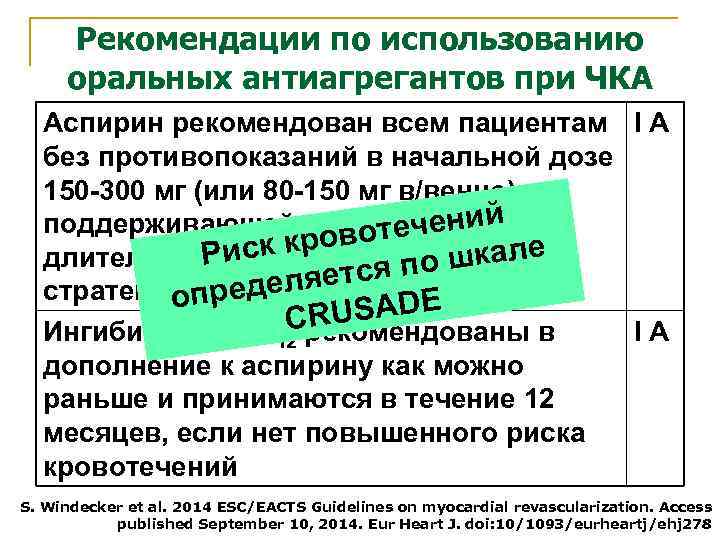 Рекомендации по использованию оральных антиагрегантов при ЧКА Аспирин рекомендован всем пациентам I А без