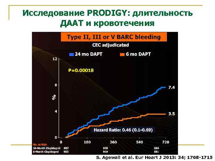 Исследование PRODIGY: длительность ДААТ и кровотечения S. Agewall et al. Eur Heart J 2013: