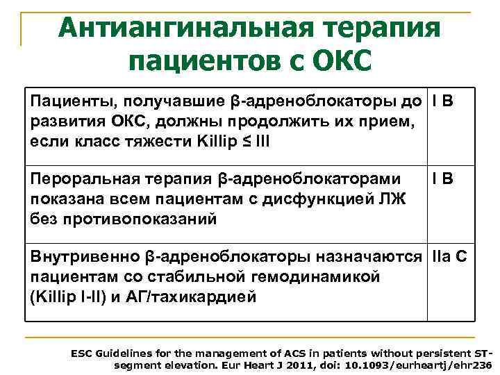 Антиангинальная терапия пациентов с ОКС Пациенты, получавшие β-адреноблокаторы до I В развития ОКС, должны