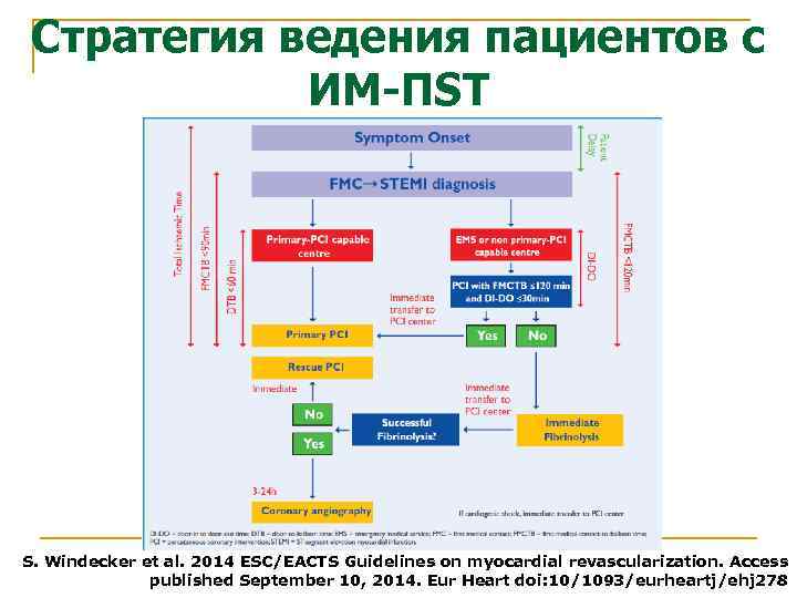 Стратегия ведения пациентов с ИМ-ПST S. Windecker et al. 2014 ESC/EACTS Guidelines on myocardial