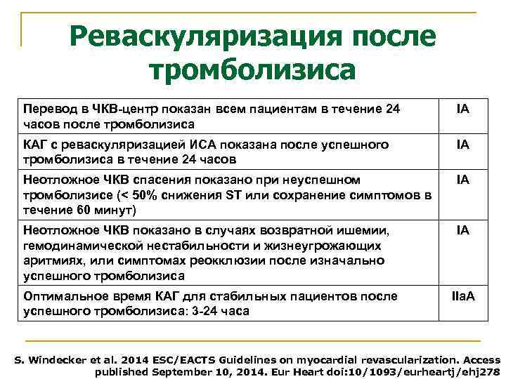 Реваскуляризация после тромболизиса Перевод в ЧКВ-центр показан всем пациентам в течение 24 часов после