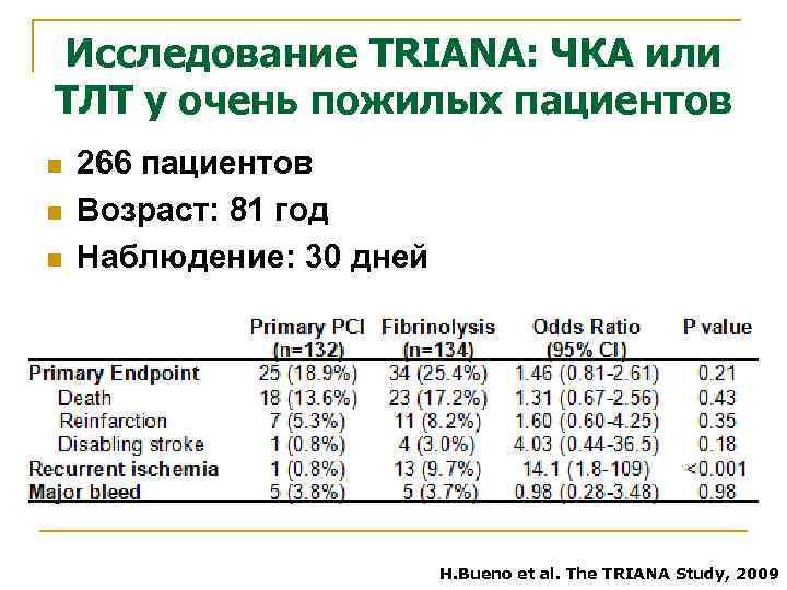 Исследование TRIANA: ЧКА или ТЛТ у очень пожилых пациентов n n n 266 пациентов