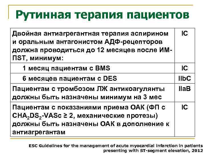 Рутинная терапия пациентов Двойная антиагрегантная терапия аспирином и оральным антагонистом АДФ-рецепторов должна проводиться до