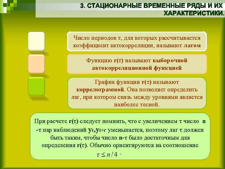 Число периодов τ, для которых рассчитывается коэффициент автокорреляции, называют лагом Функцию r(τ) называют выборочной