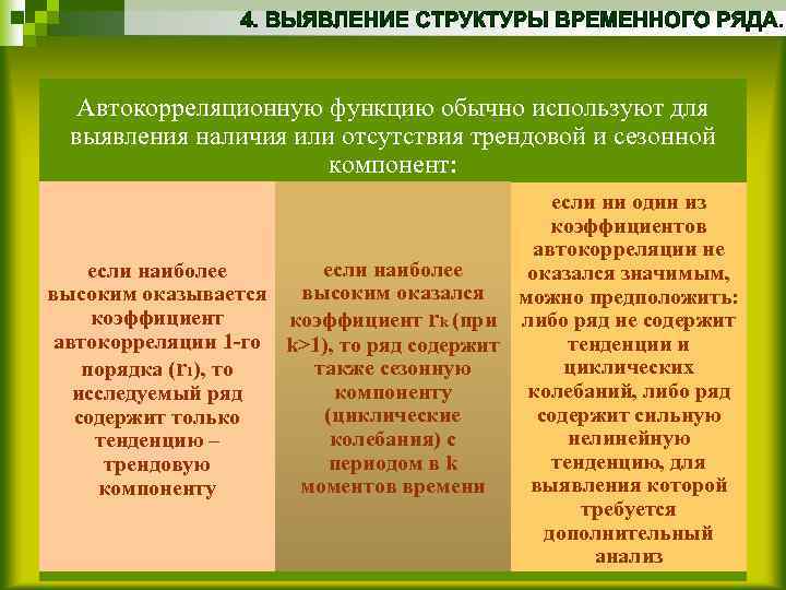 Автокорреляционную функцию обычно используют для выявления наличия или отсутствия трендовой и сезонной компонент: если