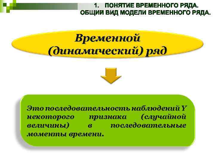 Временной (динамический) ряд Это последовательность наблюдений Y некоторого признака (случайной величины) в последовательные моменты