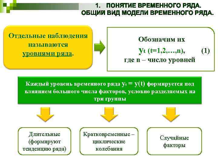 Отдельные наблюдения называются уровнями ряда. Обозначим их yt (t=1, 2, …, n), где n