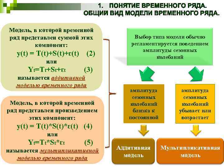 Модель, в которой временной ряд представлен суммой этих компонент: y(t) = T(t)+S(t)+ԑ(t) (2) или