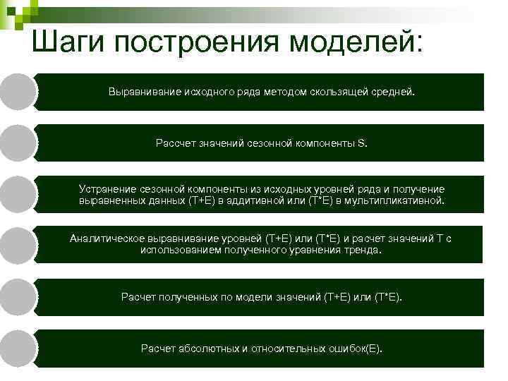 Шаги построения моделей: Выравнивание исходного ряда методом скользящей средней. Рассчет значений сезонной компоненты S.