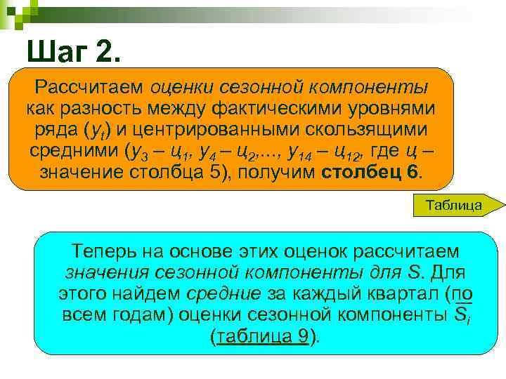 Шаг 2. Рассчитаем оценки сезонной компоненты как разность между фактическими уровнями ряда (yt) и