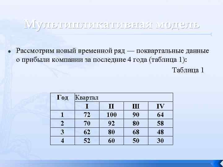 Мультипликативная модель Рассмотрим новый временной ряд — поквартальные данные о прибыли компании за последние