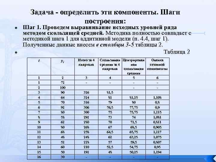 Задача - определить эти компоненты. Шаги построения: Шаг 1. Проведем выравнивание исходных уровней ряда