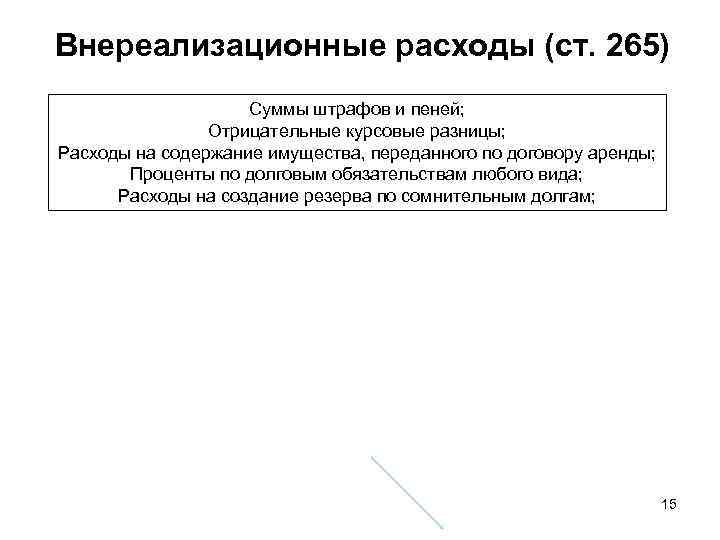 Внереализационные расходы (ст. 265) Суммы штрафов и пеней; Отрицательные курсовые разницы; Расходы на содержание