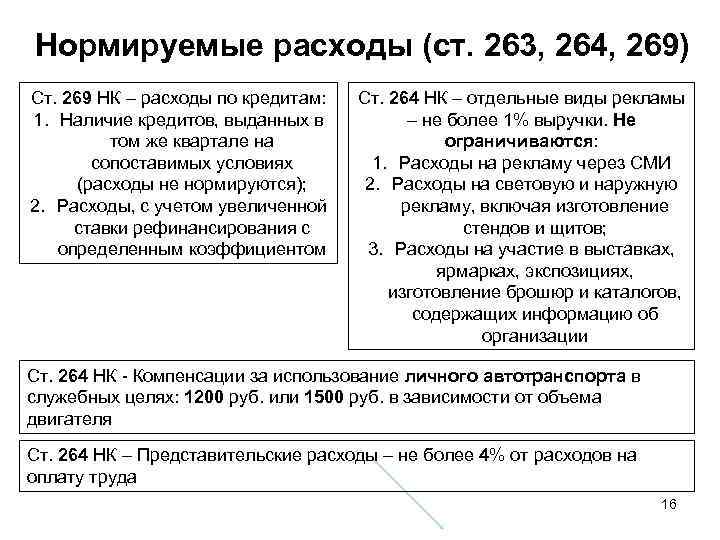 Нормируемые расходы (ст. 263, 264, 269) Ст. 269 НК – расходы по кредитам: 1.