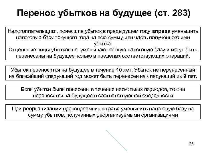 Перенос убытков на будущее (ст. 283) Налогоплательщики, понесшие убыток в предыдущем году вправе уменьшить