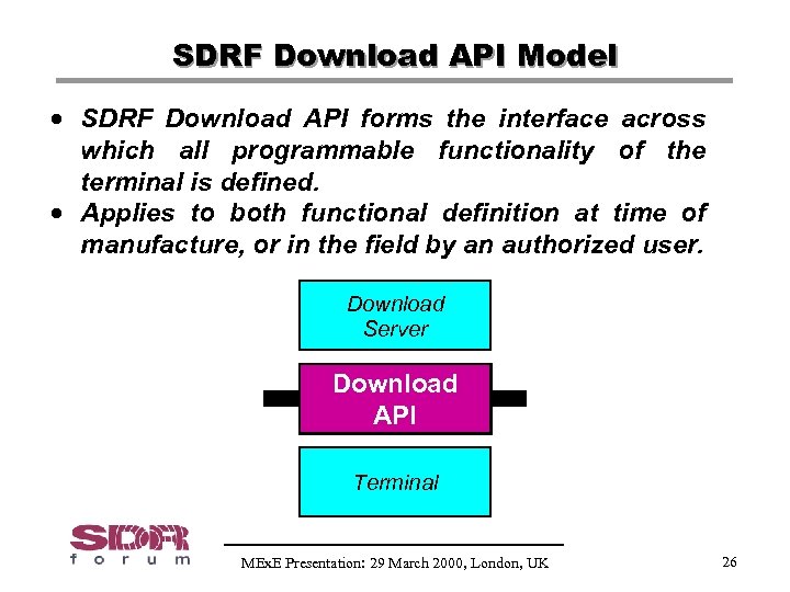 SDRF Download API Model · SDRF Download API forms the interface across which all