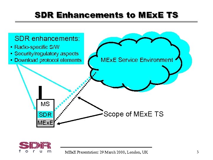 SDR Enhancements to MEx. E TS SDR enhancements: • Radio-specific S/W • Security/regulatory aspects