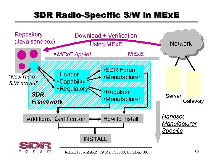 SDR Radio-Specific S/W in MEx. E Repository (Java sandbox) Download + Verification Using MEx.