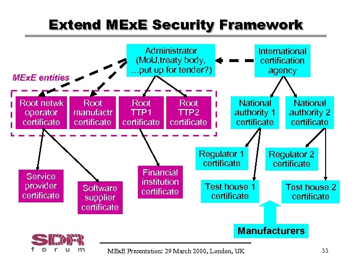 Extend MEx. E Security Framework Administrator (Mo. U, treaty body, …put up for tender?