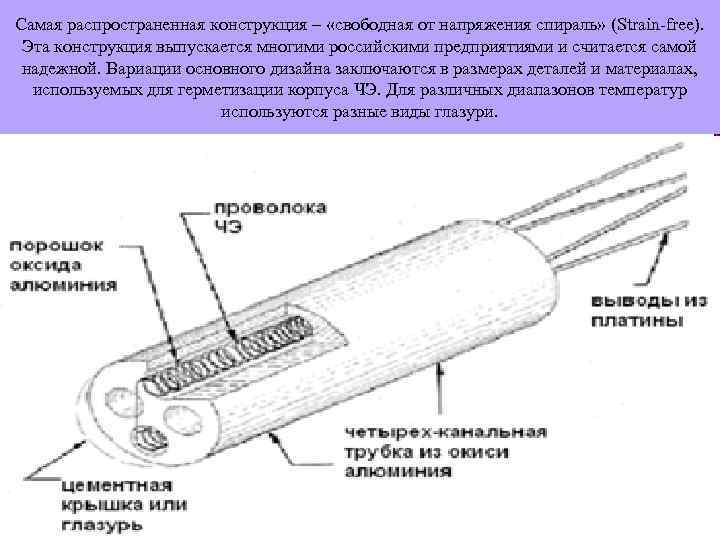 Самая распространенная конструкция – «свободная от напряжения спираль» (Strain-free). Эта конструкция выпускается многими российскими