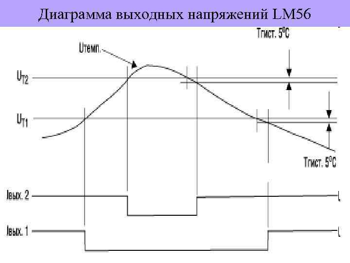 Диаграмма выходных напряжений LM 56 