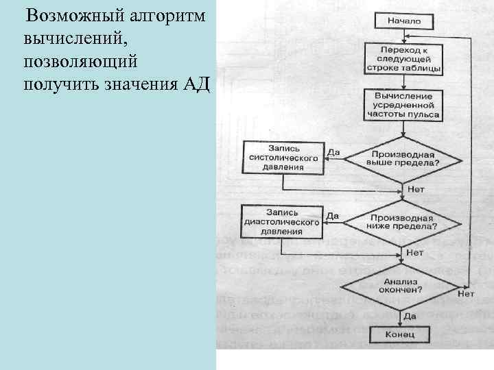 Возможный алгоритм вычислений, позволяющий получить значения АД 