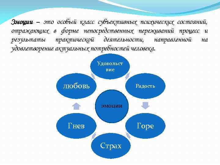 Эмоции – это особый класс субъективных психических состояний, отражающих в форме непосредственных переживаний процесс