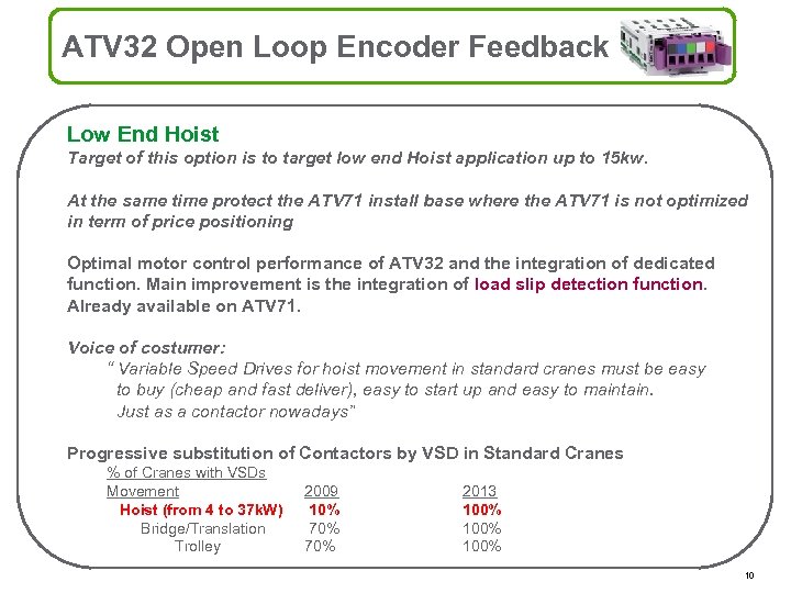 ATV 32 Open Loop Encoder Feedback Low End Hoist Target of this option is