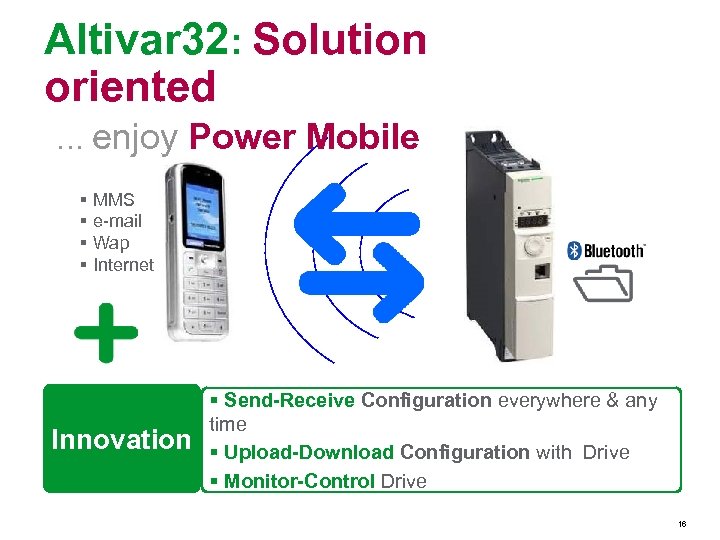 Altivar 32: Solution oriented … enjoy Power Mobile § MMS § e-mail § Wap