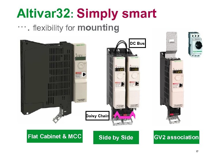 Altivar 32: Simply smart …. flexibility for mounting DC Bus Daisy Chain Flat Cabinet